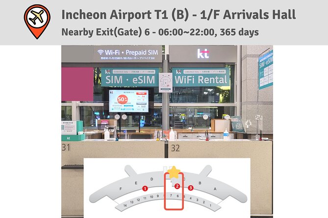 Korea SIM Card with SKT Unlimited Local Data & Voice Calls - Key things to know before you land