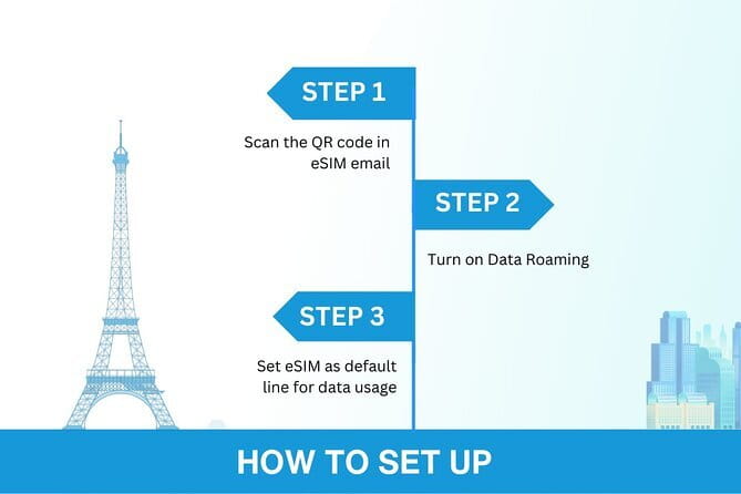 South Korea eSIM (3-30 days. Up to 45GB) - Activation in Real Life: The Part That Decides if You Relax or Stress